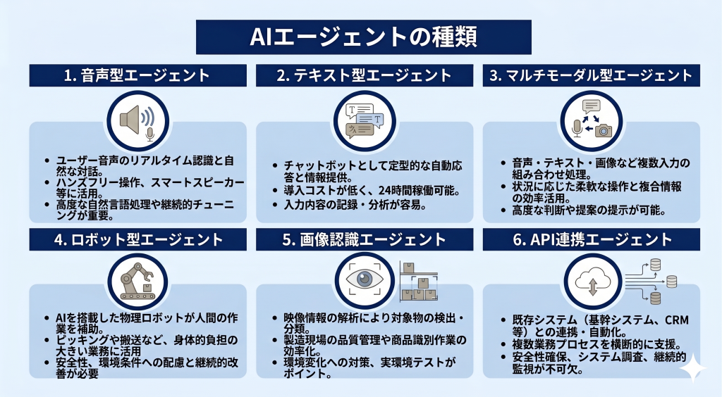 AIエージェントの種類のイメージ