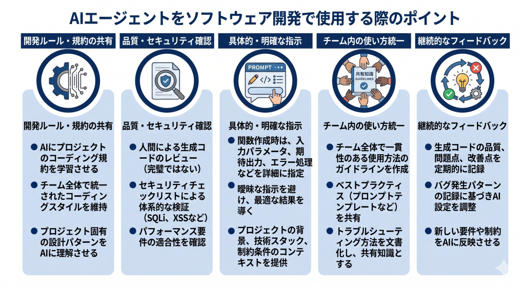 AIエージェントをソフトウェア開発で使用する際のポイントのイメージ