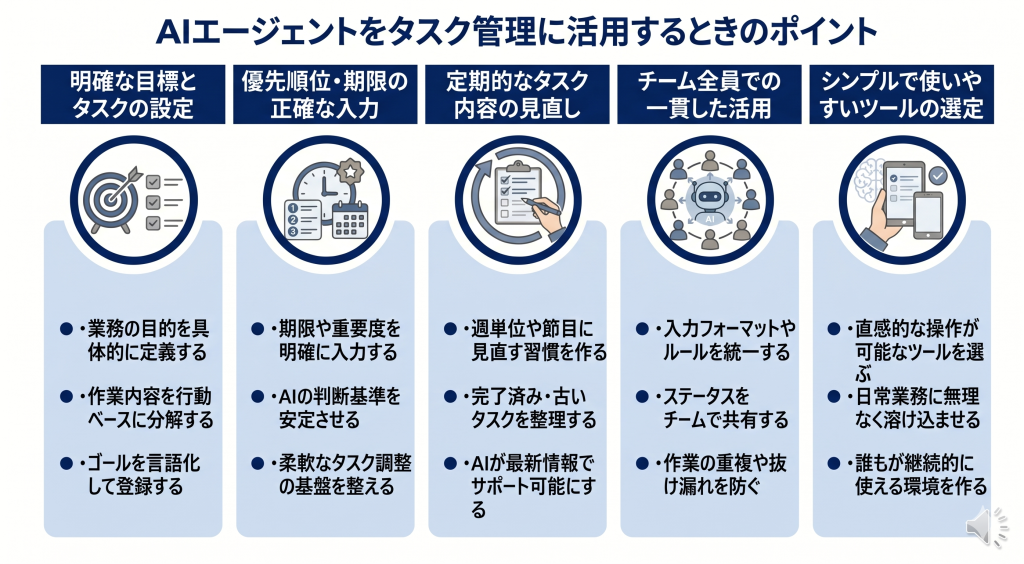 AIエージェントをタスク管理に活用するときのポイントのイメージ