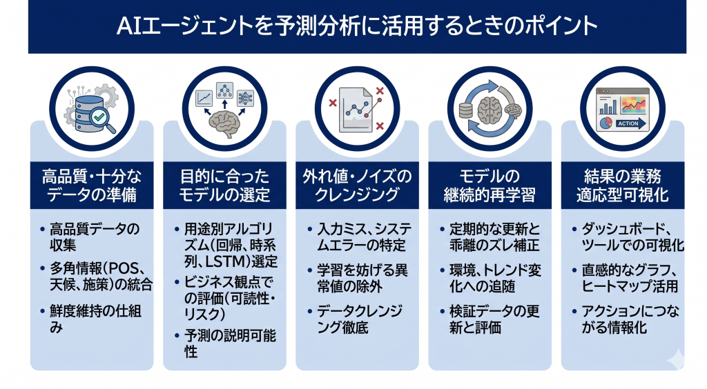 AIエージェントを予測分析に活用するときのポイントのイメージ