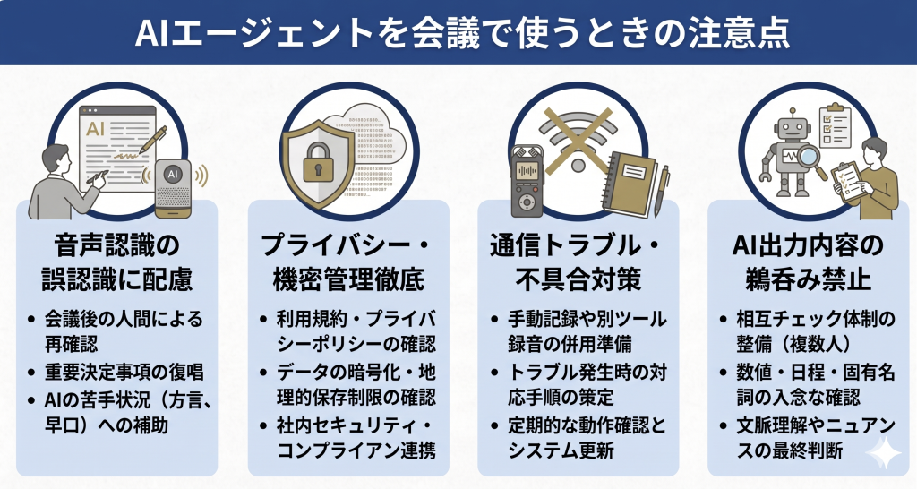 AIエージェントを会議で使う際の注意点を示したイメージ