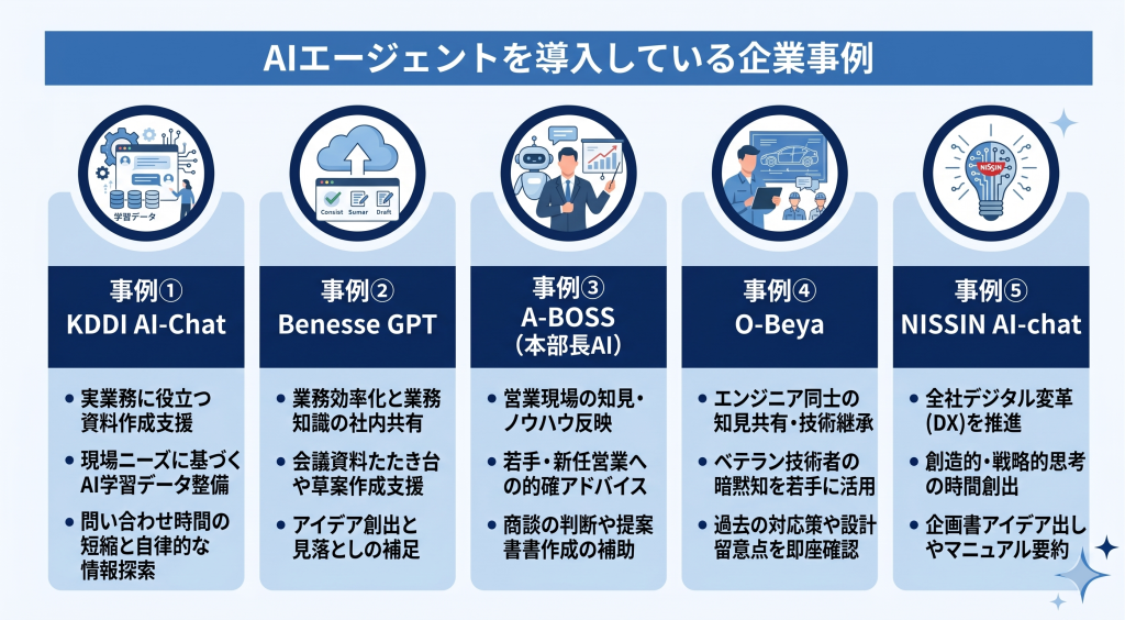 AIエージェントの活用のイメージ