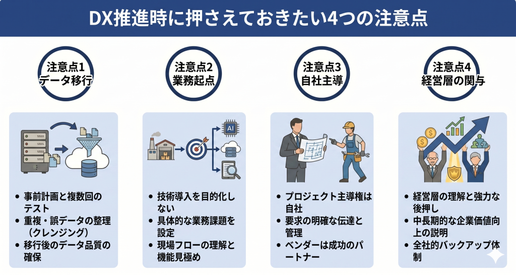 DX推進時に押さえておきたい４つの注意点を表したイメージ