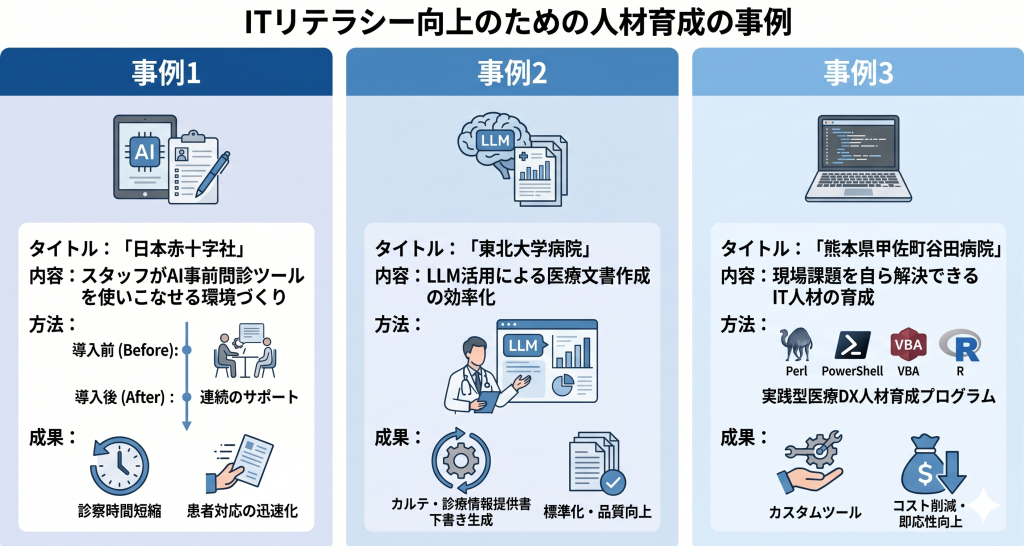 ITリテラシー向上のための人材育成の事例のイメージ