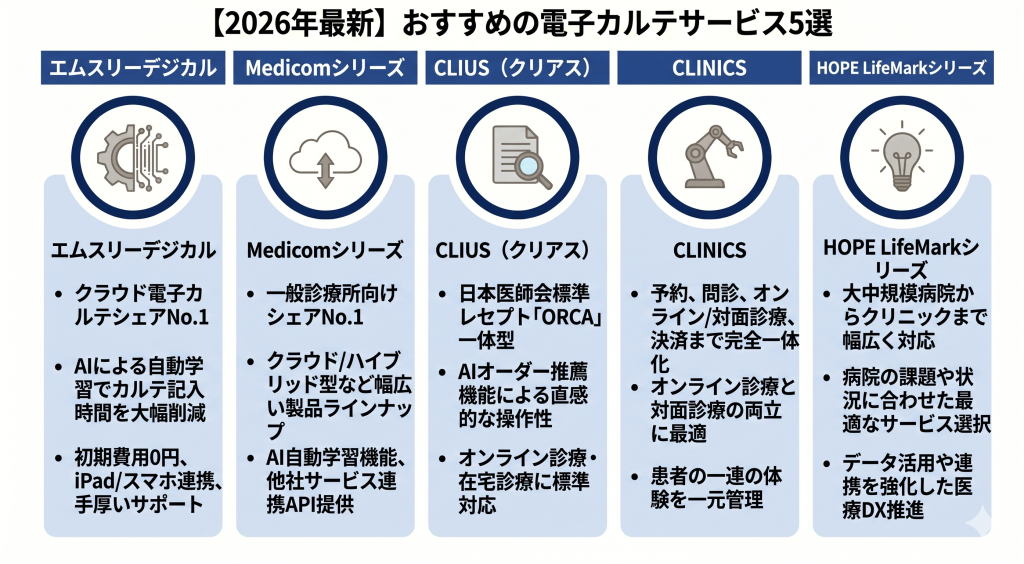 おすすめの電子カルテサービス5選のイメージ