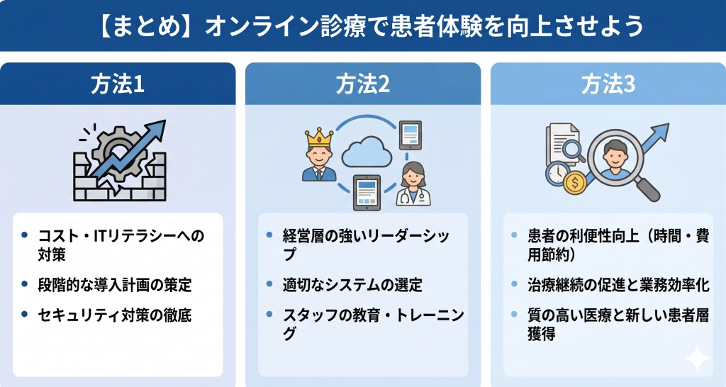 医療業界においてオンライン診療で患者体験向上を目指すイメージ