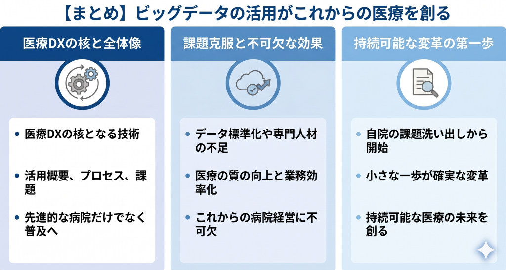 医療DX推進にはビッグデータ活用への継続的な取り組みが重要ということを表したイメージ