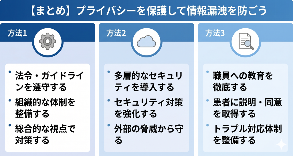 プライバシーを保護して情報漏洩を防ぐイメージ