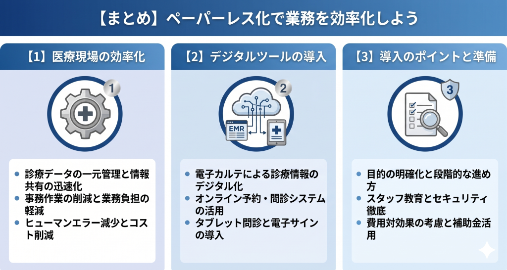 医療業界におけるペーパーレス化で業務の効率化を目指すイメージ