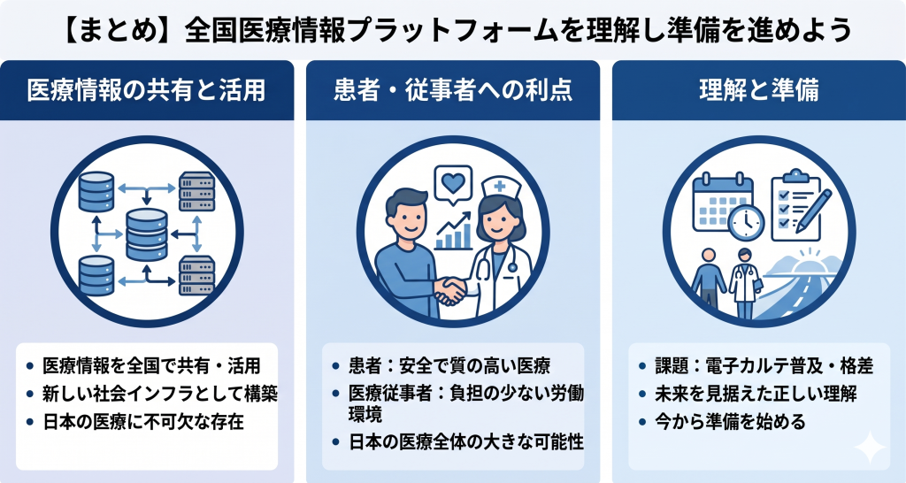 全国医療情報プラットフォームの理解を目指すイメージ