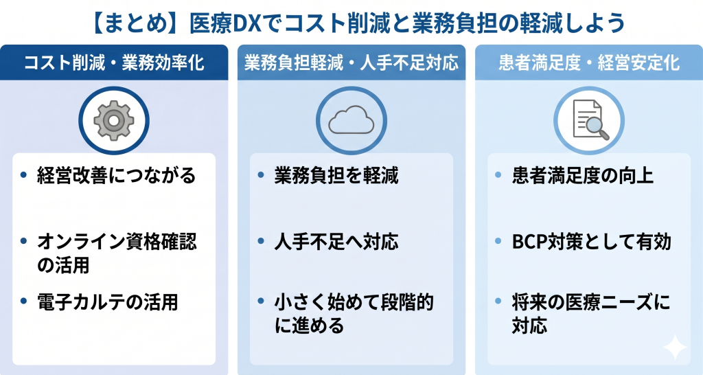 医療DXでコスト削減と業務負担の軽減しているイメージ