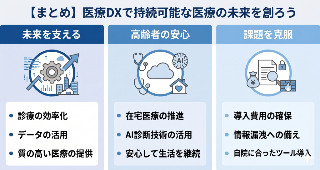 医療DX促進で持続可能な医療の未来の創造を目指すイメージ