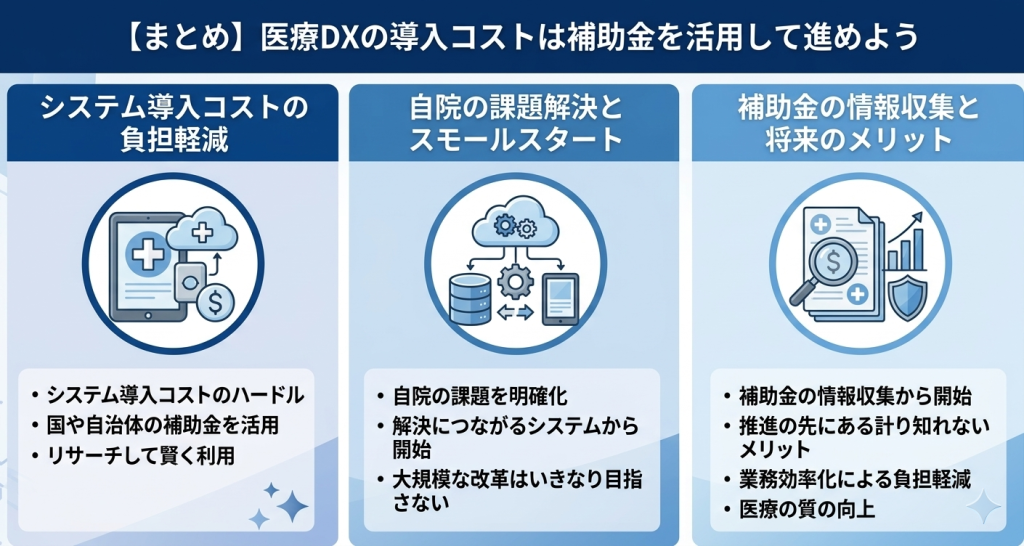 医療DXの推進においてどのようにするといいかを表しているイメージ