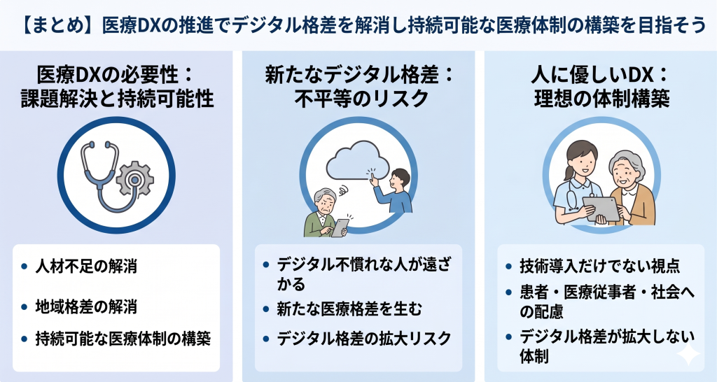 医療DXの推進でデジタル格差を解消し持続可能な医療体制の構築を目指すイメージ