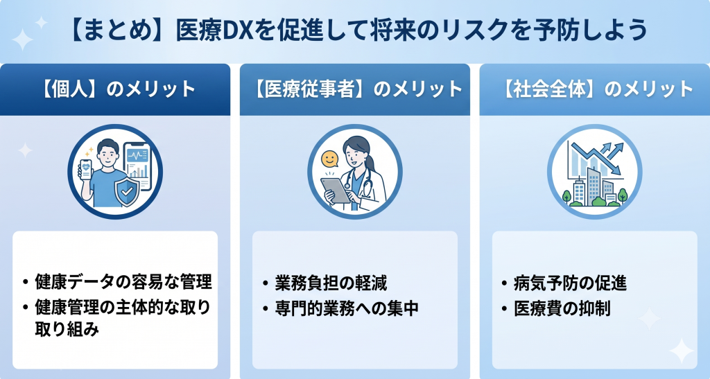 医療DXを促進して将来のリスクを予防しているイメージ