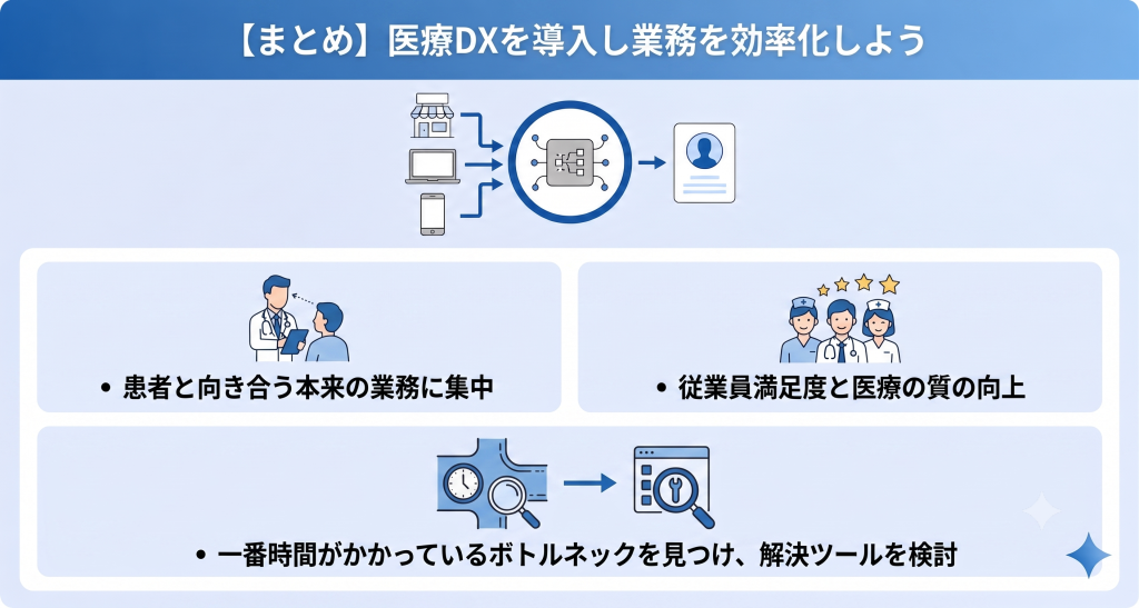 医療DXを導入し業務を効率化しているイメージ