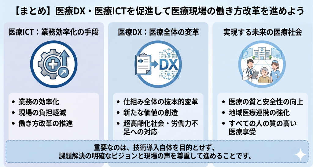 医療ICT促進により現場の働き改革を目指すイメージ