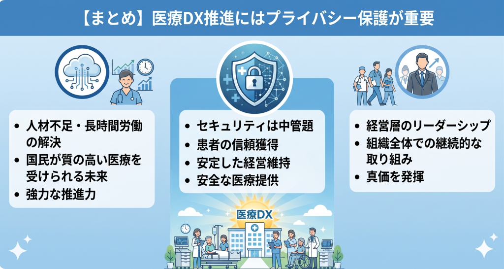 医療DX推進にはプライバシー保護が重要のイメージ