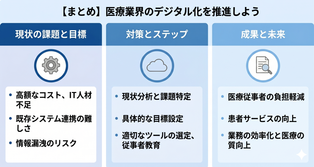医療業界のデジタル化を推進しているイメージ