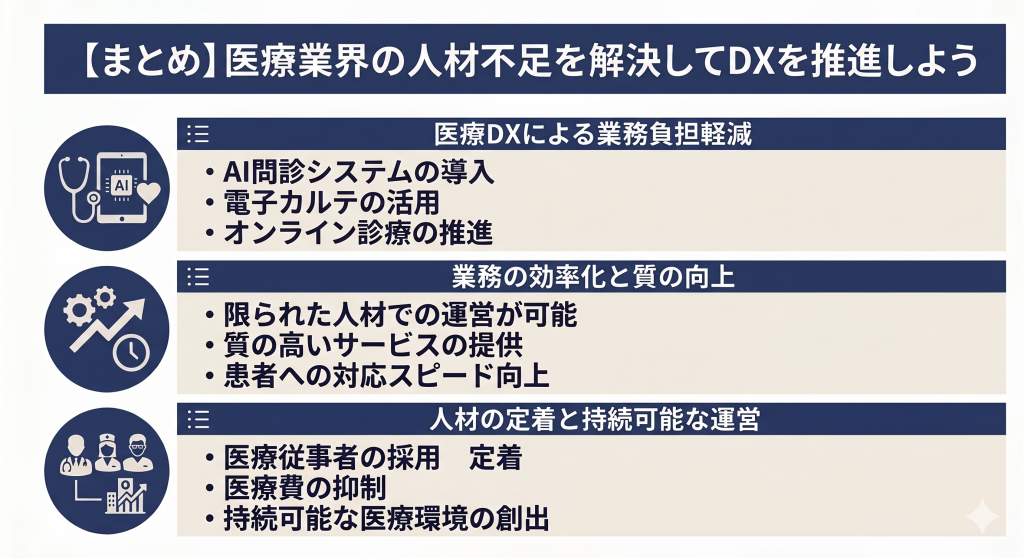 医療業界の人材不足を解決してDXを推進を目指すイメージ