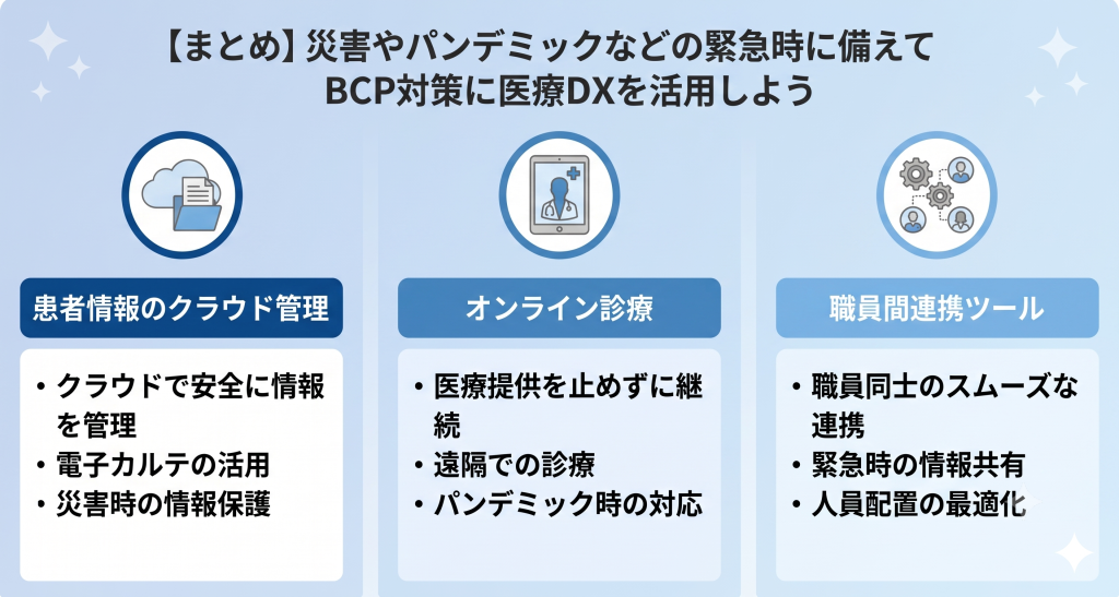 災害やパンデミックなどの緊急時に備えてBCP対策に医療DXを活用しているイメージ
