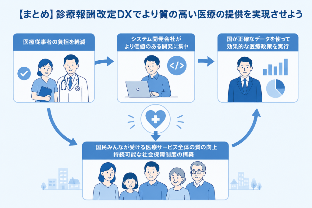 診療報酬改定DXでより質の高い医療の提供を実現させているイメージ