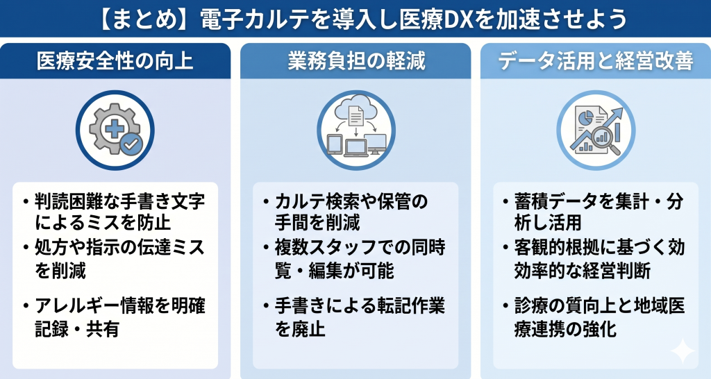 電子カルテを導入し医療DXを加速させるイメージ