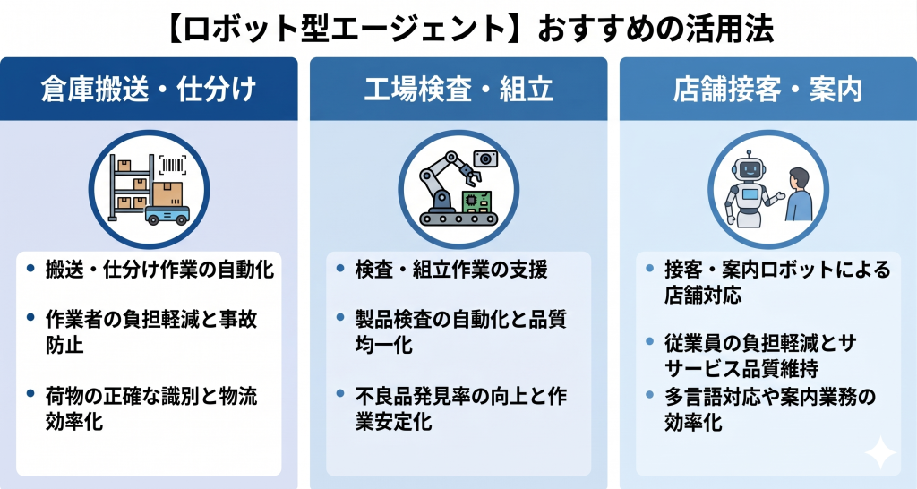 ロボット型エージェントのおすすめの活用法のイメージ