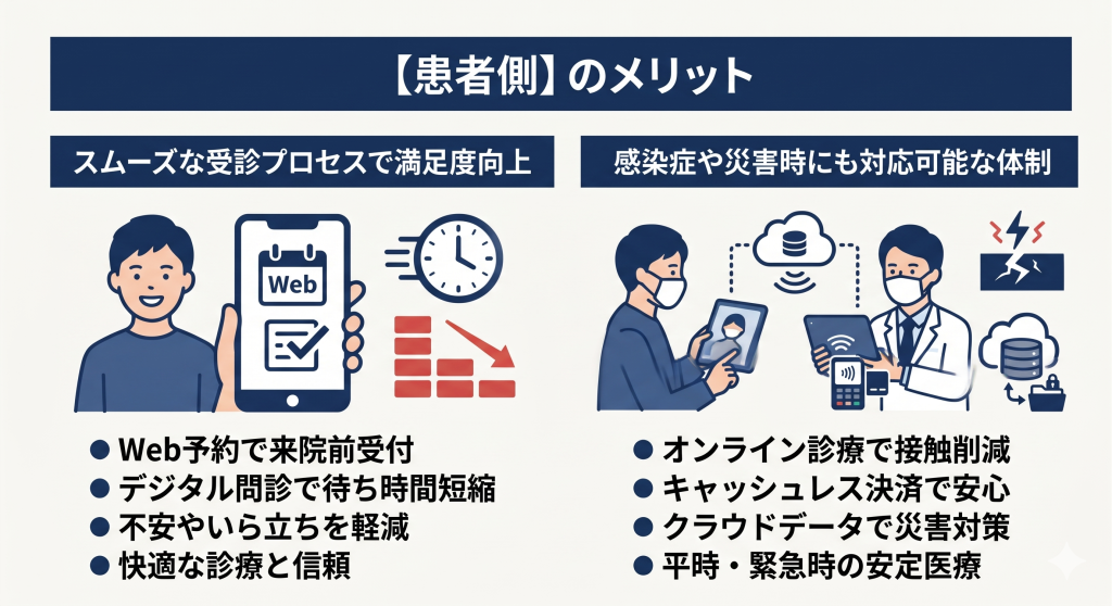 医療DX推進による患者側のメリットを示すイメージ