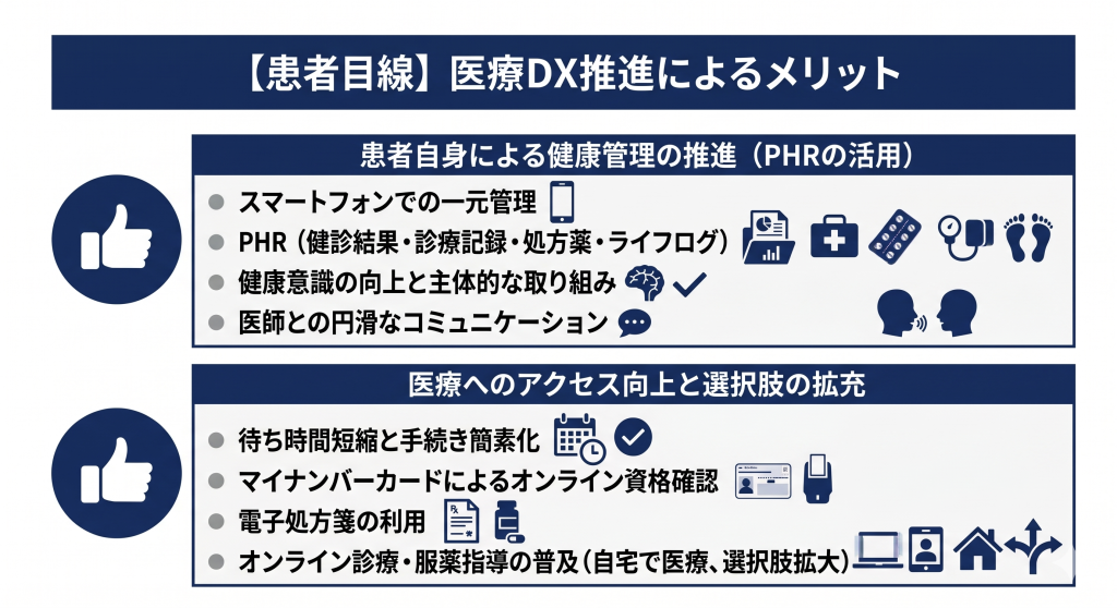 医療DX推進によるメリットのイメージ