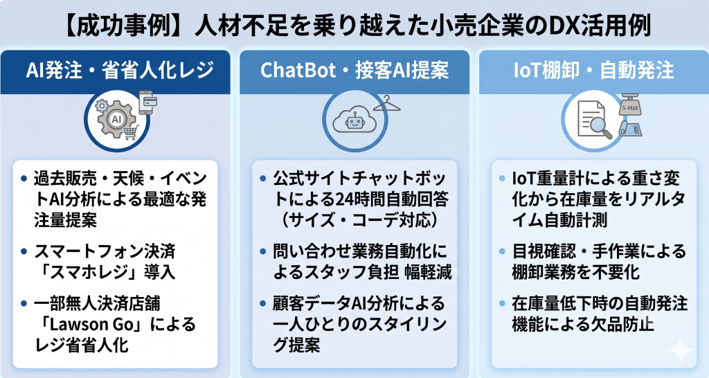 人材不足を乗り越えた小売企業の様子を表したイメージ