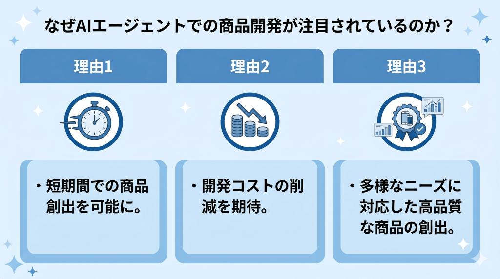 AIエージェントが注目されているイメージ