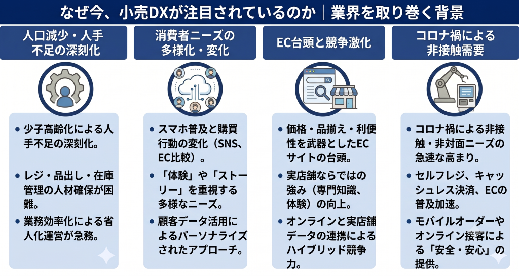 小売りDXが注目される背景について話し合っているイメージ