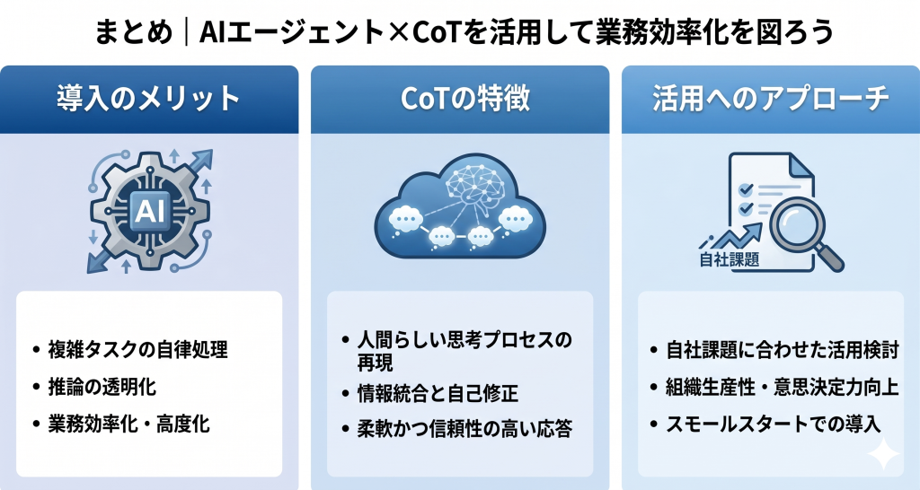 AIエージェントとCoTを活用して業務効率化を目指すイメージ