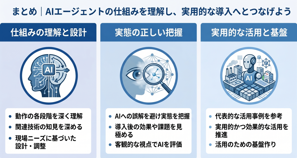 AIエージェントの理解により導入を目指すイメージ