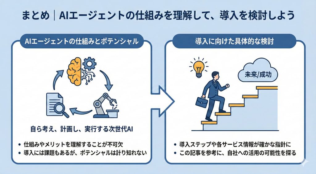 AIエージェントの仕組みを示すイメージ