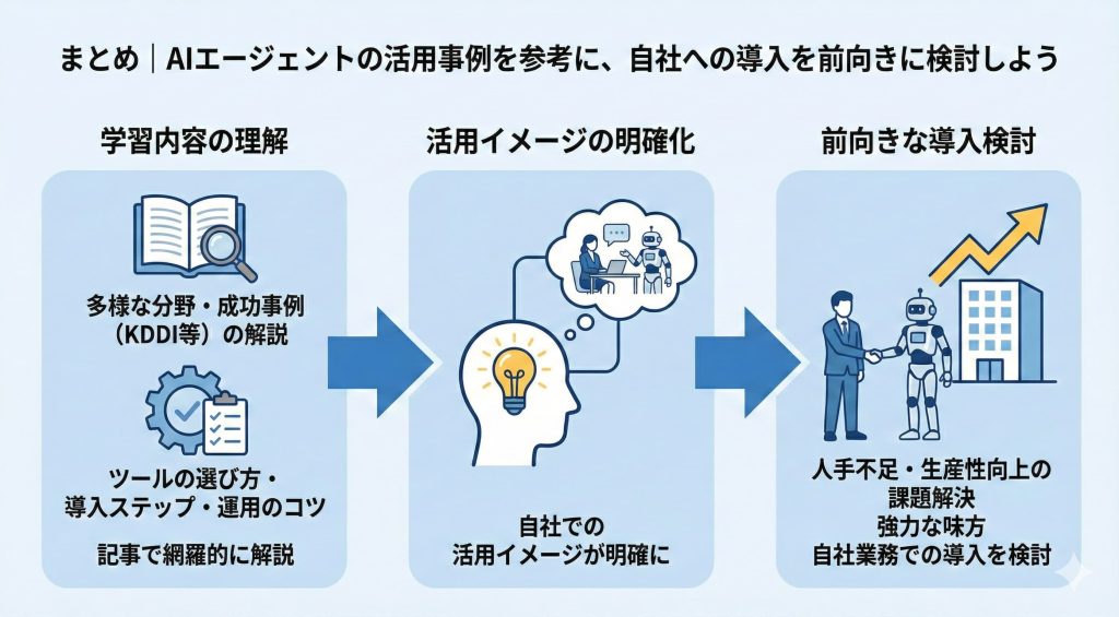 AIエージェントの活用についてまとめた図