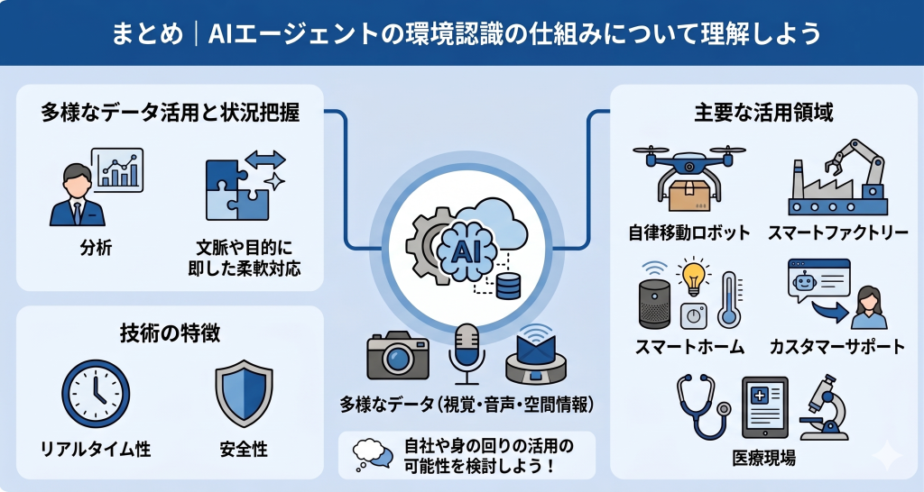 AIエージェントの環境認識の仕組みについて理解しているイメージ