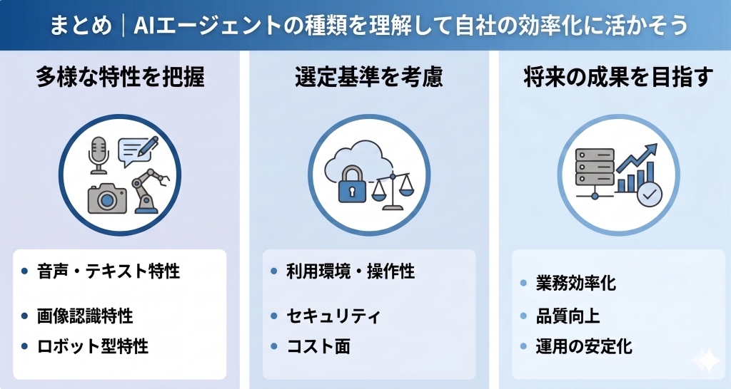 AIエージェントの種類を理解して自社の効率化に活かしているイメージ