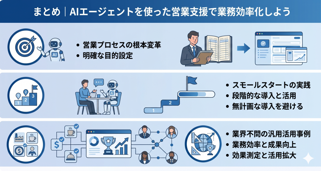 AIエージェントを使った営業支援で業務効率化しているイメージ
