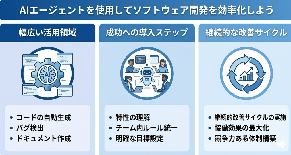 AIエージェントを使用してソフトウェア開発を効率化しているイメージ