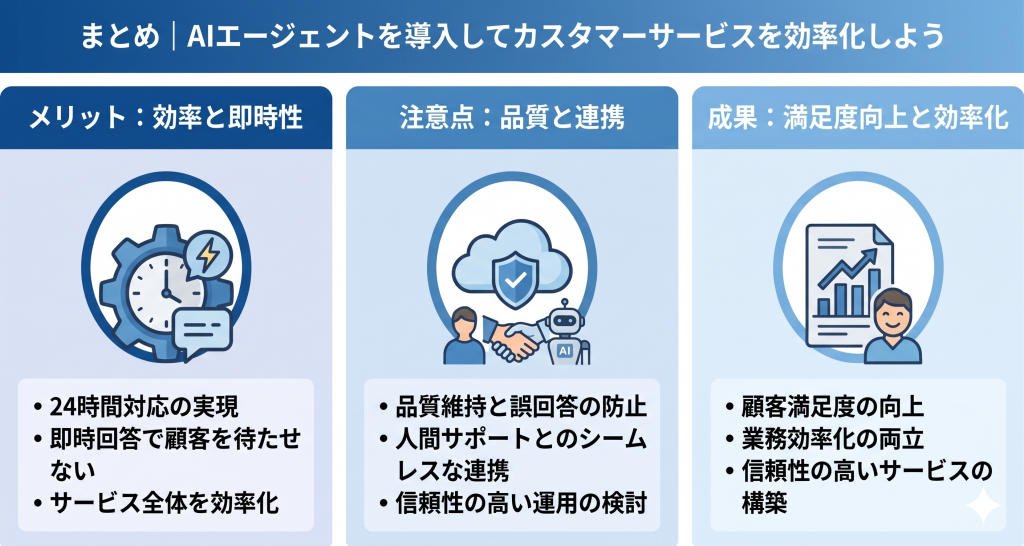 AIエージェントを導入してカスタマーサービスを効率化しているイメージ