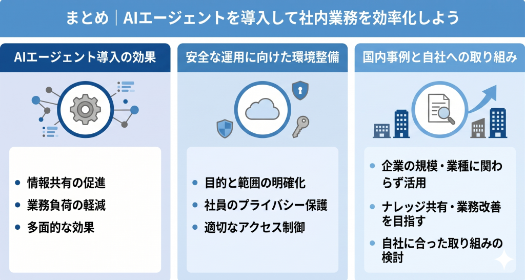 AIエージェントの活用により社内業務の効率化を目指すイメージ