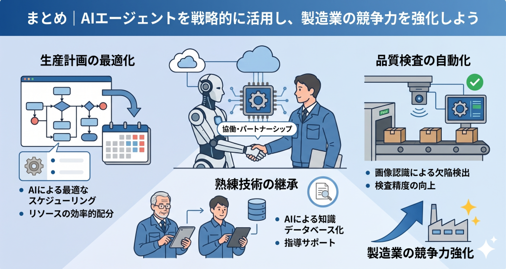 AIエージェントを戦略的に活用するイメージ
