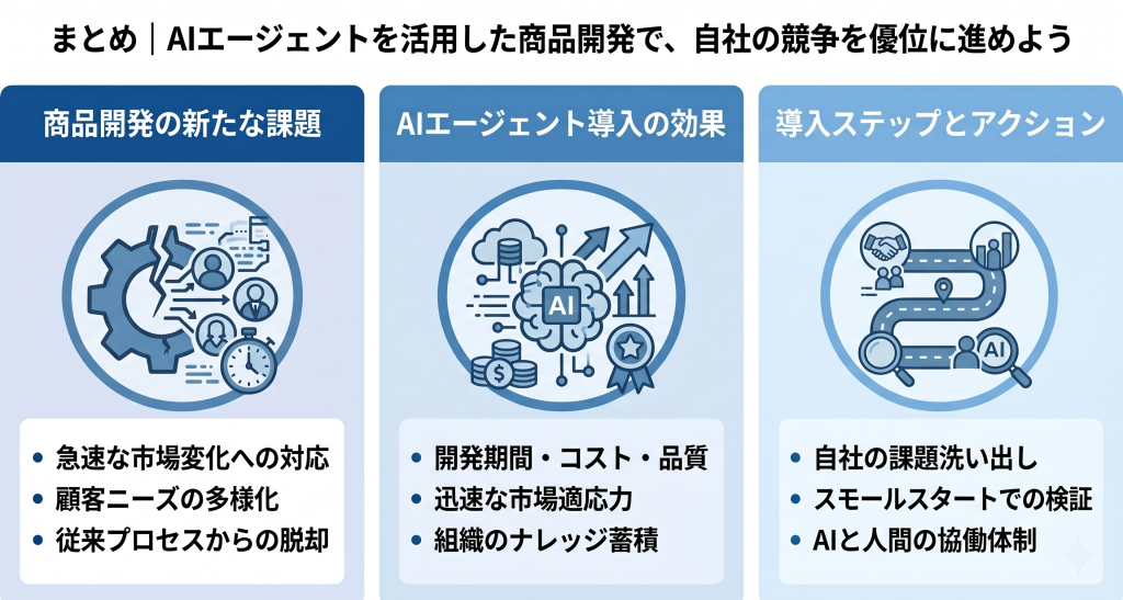 AIエージェントの活用による商品開発を目指すイメージ