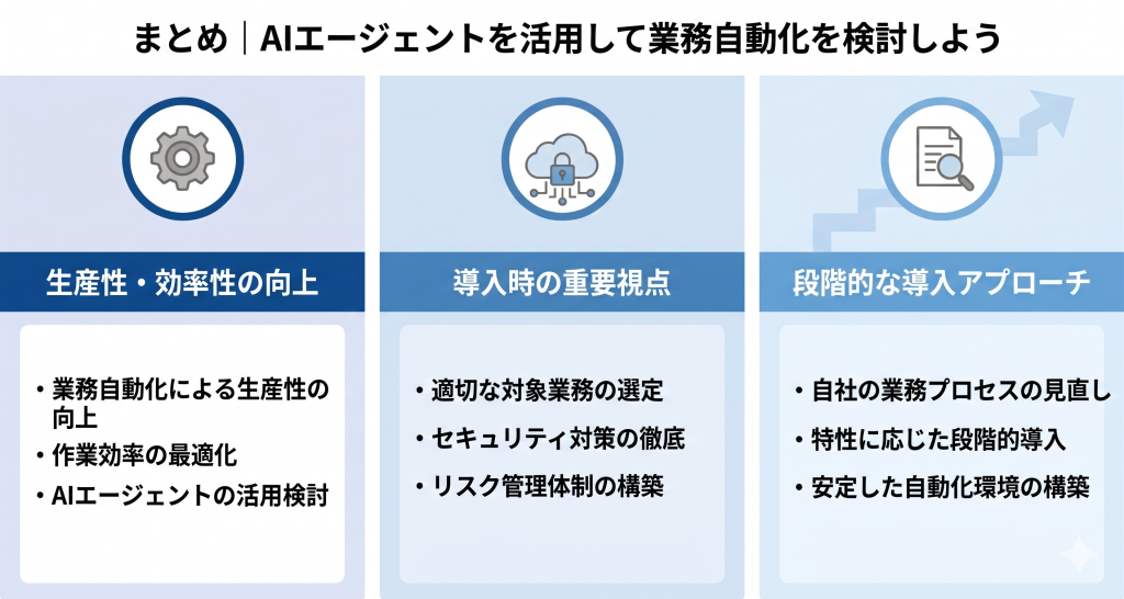 AIエージェント活用により業務自動化を目指すイメージ
