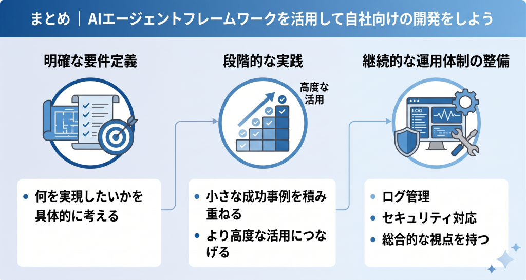 AIエージェントフレームワークの活用により自社向けの開発を目指すイメージ