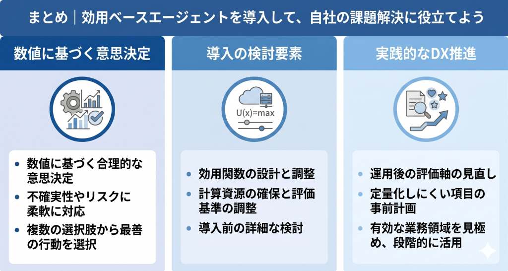 効用ベースエージェントを導入して、自社の課題解決に役立てているイメージ