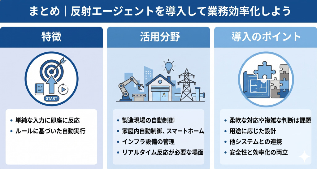 反射エージェントを導入して業務効率化しているイメージ