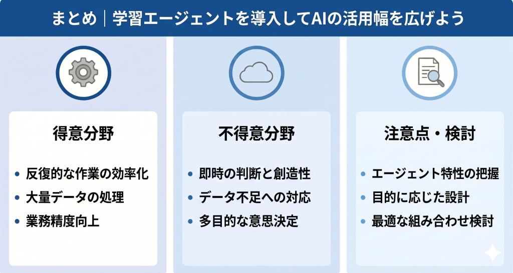 学習エージェント導入によりAIの活用幅の拡大を目指すイメージ